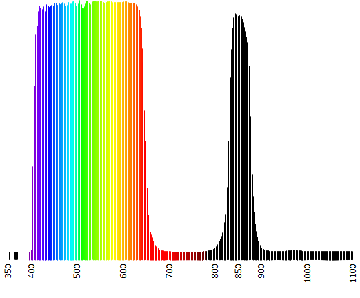 AZURE VIS+850 Двухполосный фильтр для объектива