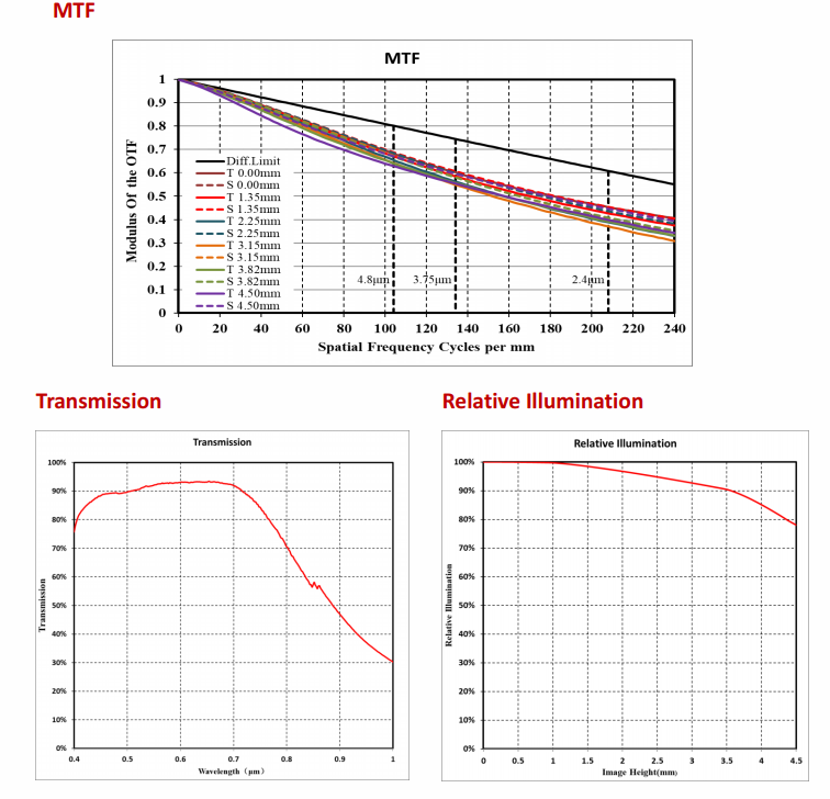 MVL-HF1628M-6MPE