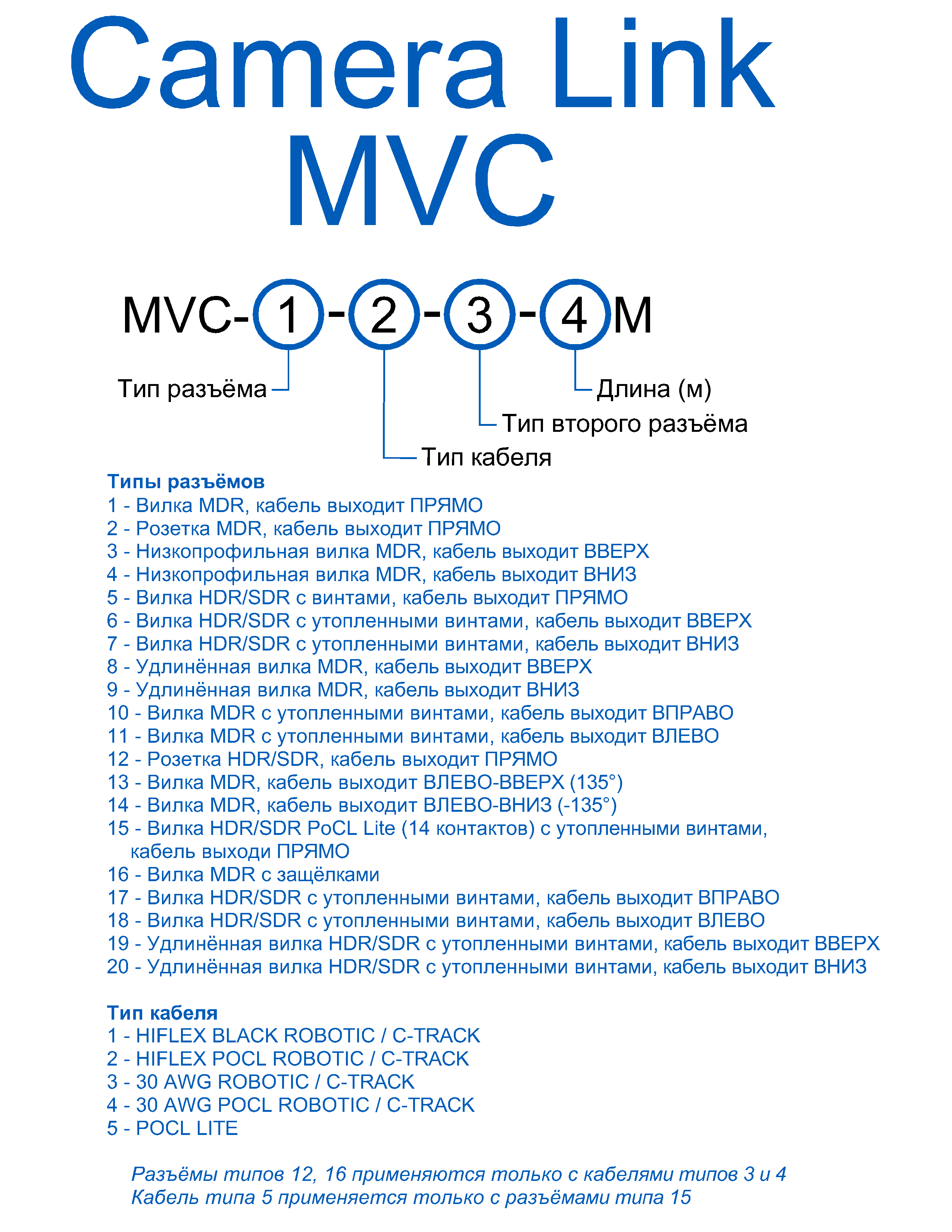 MVC - кабели CameraLink