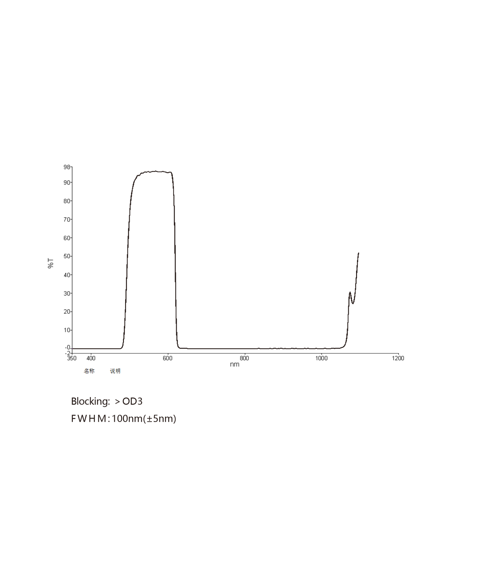 AZURE-BP560 полосовой фильтр для объектива