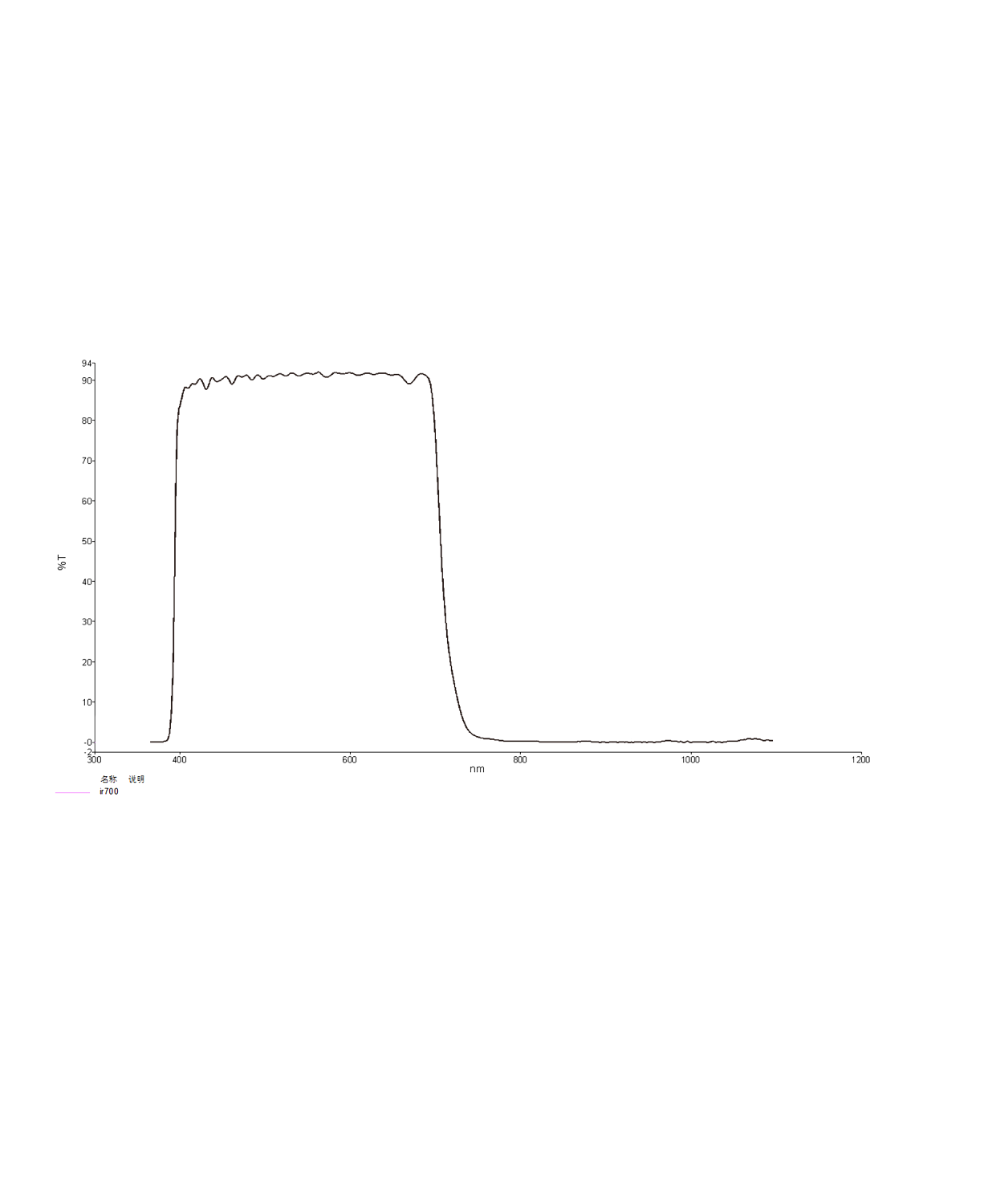 AZURE IR Cut 700 фильтр