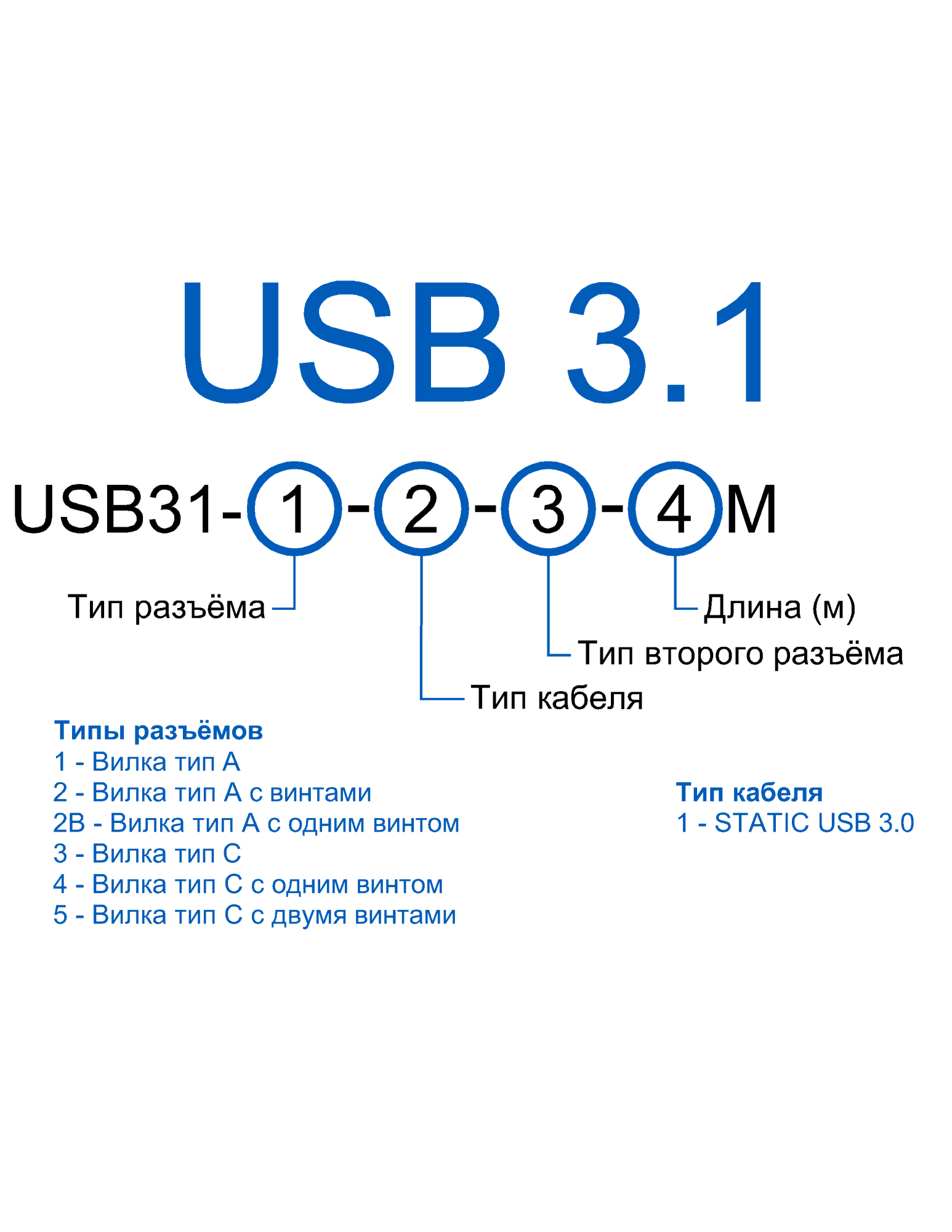 USB 3.1 кабели