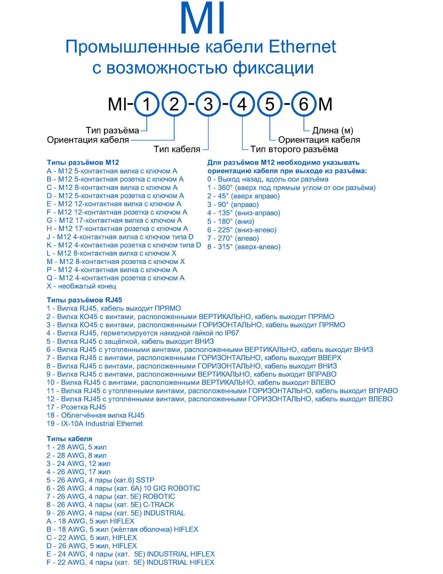 MI - Промышленный кабели
