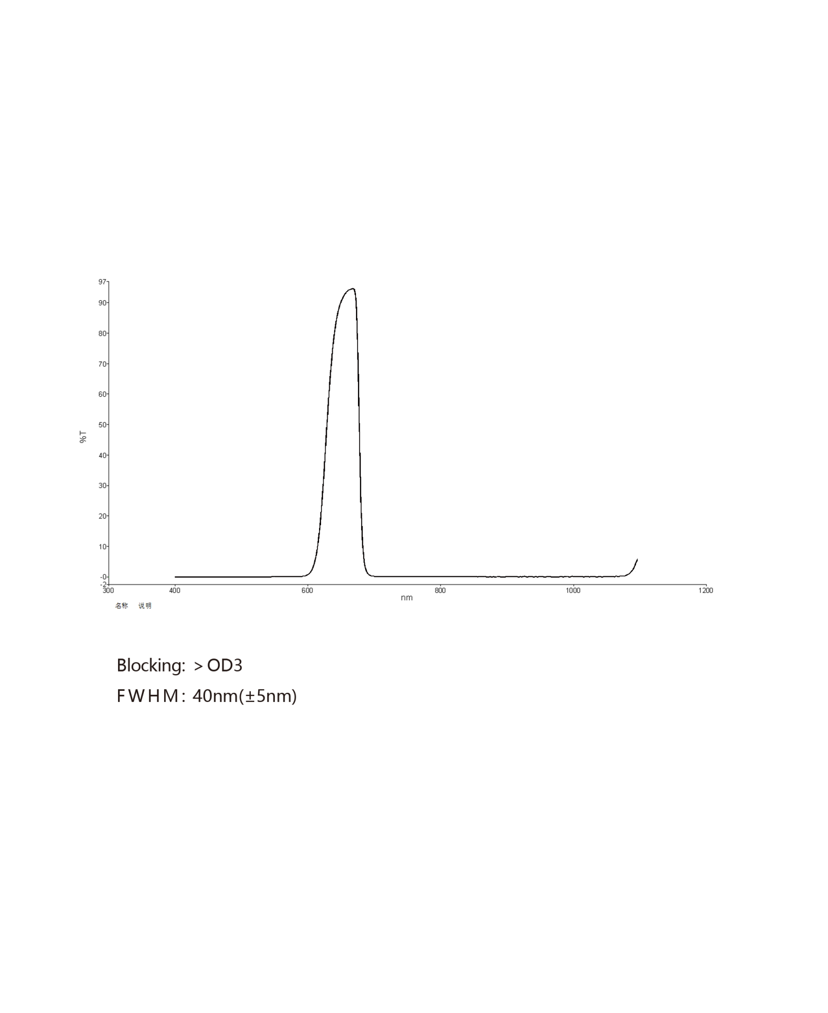AZURE-BP650 полосовой фильтр для объектива