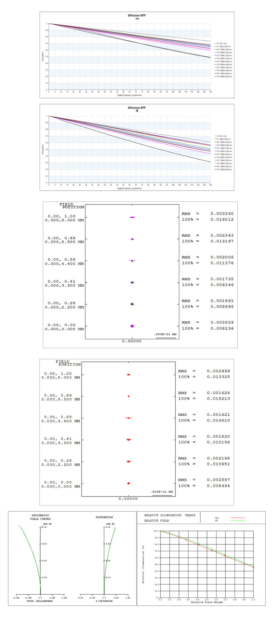 Объектив AZURE PHOTONICS для камеры